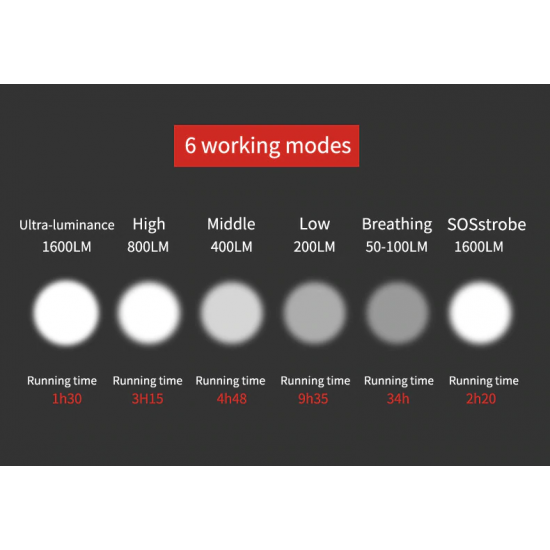 lukturis Gaciron V9D-1600