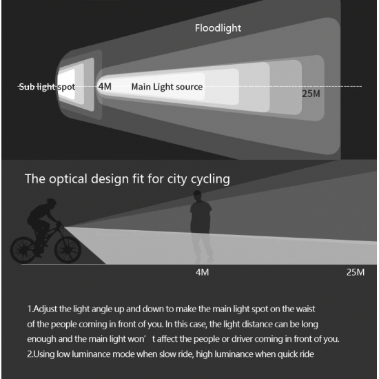 lukturis Gaciron V9D-1600